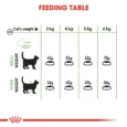 Royal Canin Digestive Care Dry Food – (Sensitive Stomachs, Adult Cats) 2