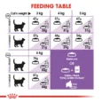 Royal Canin Sterilised 37 Dry Food – (Neutered Adult Cats) 6