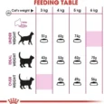 Royal Canin Exigent Savour 5