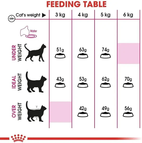 Royal Canin Exigent Savour 5
