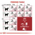Royal Canin Fit 32 Dry Food for Cats 5