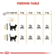 Royal Canin Hair and Skin Care 4