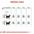 Royal Canin Hairball Care Adult 5