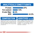 Royal Canin Indoor 27 5