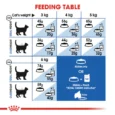 Royal Canin Indoor 27 6