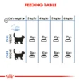 Royal Canin Light Weight Care Cat Dry Food 1.5KG 5