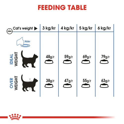 Royal Canin Light Weight Care Cat Dry Food 1.5KG 5
