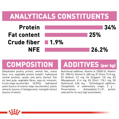 Royal Canin Mother and Babycat 5