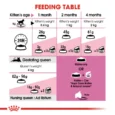 Royal Canin Mother and Babycat 6