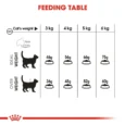 Royal Canin Oral Care Adult 2