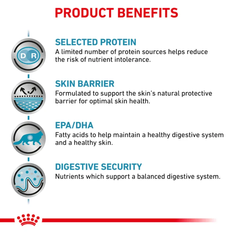 Royal Canin Sensitivity Control Cat Dry Food 1.5KG 2