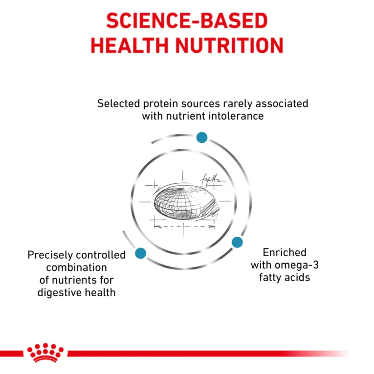 Royal Canin Sensitivity Control Cat Dry Food 1.5KG 3
