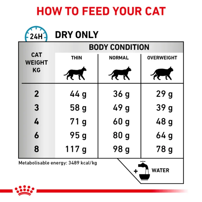 Royal Canin Sensitivity Control Cat Dry Food 1.5KG 4